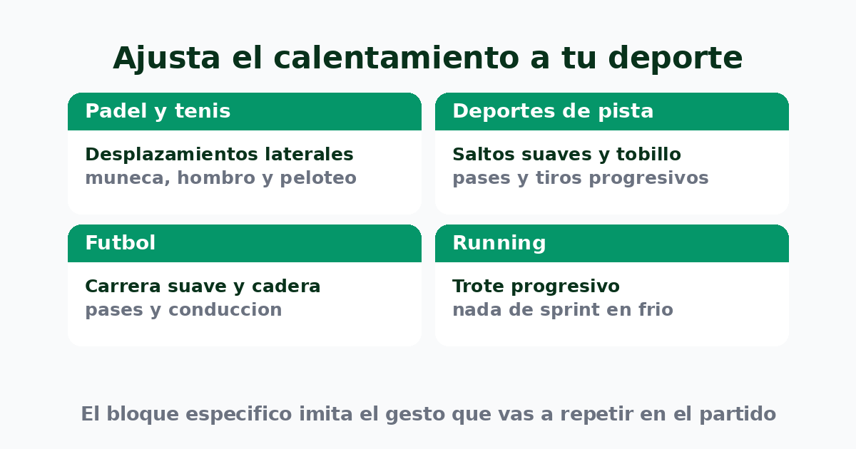 Cómo ajustar el calentamiento a cada deporte: pádel y tenis, deportes de pista, fútbol y running