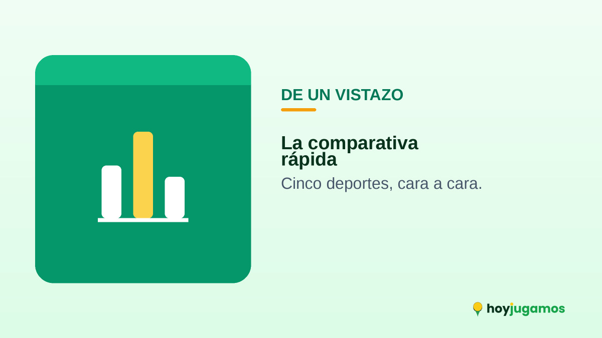 Comparativa rápida de deportes
