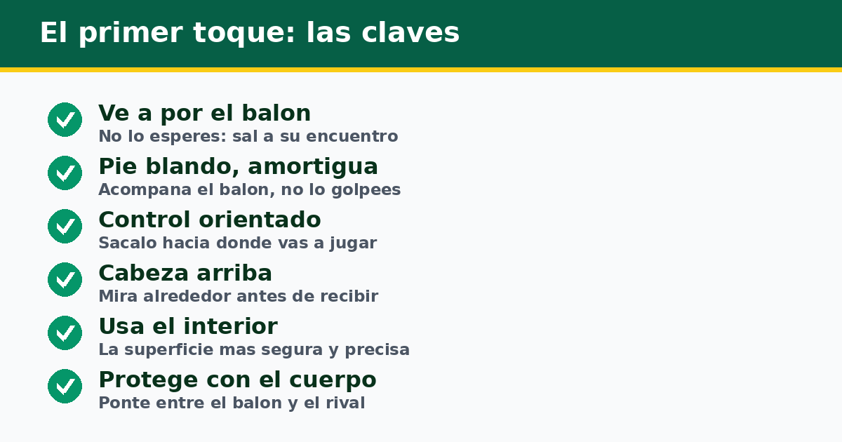 Las claves del primer toque en fútbol: ir a por el balón, pie blando, control orientado, cabeza arriba, usar el interior y proteger con el cuerpo