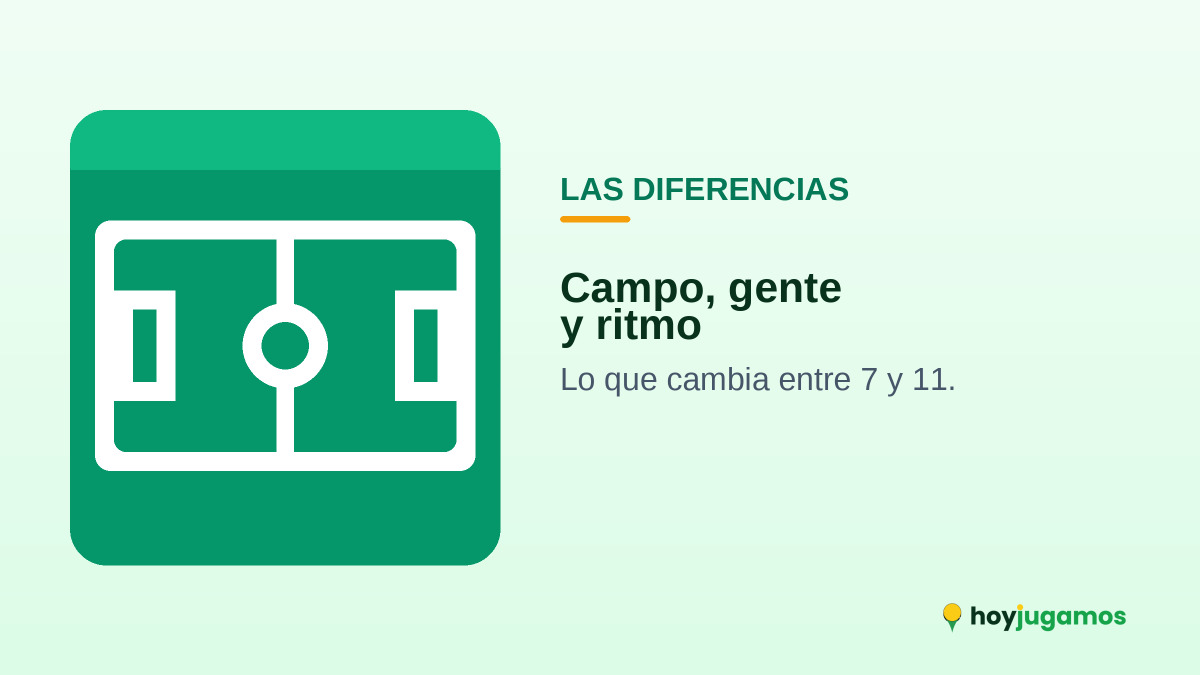 Campo de fútbol: lo que cambia entre el 7 y el 11
