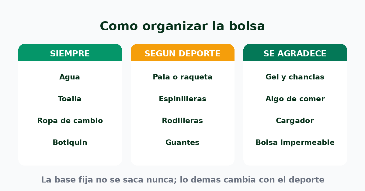 Cómo organizar la bolsa: la base fija, el material según el deporte y los extras que se agradecen