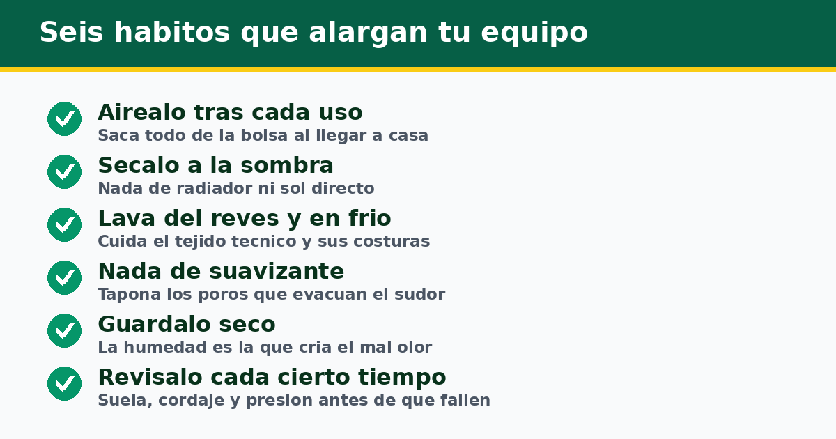 Seis hábitos que alargan tu equipo: airearlo tras cada uso, secarlo a la sombra, lavar del revés y en frío, nada de suavizante, guardarlo seco y revisarlo cada cierto tiempo