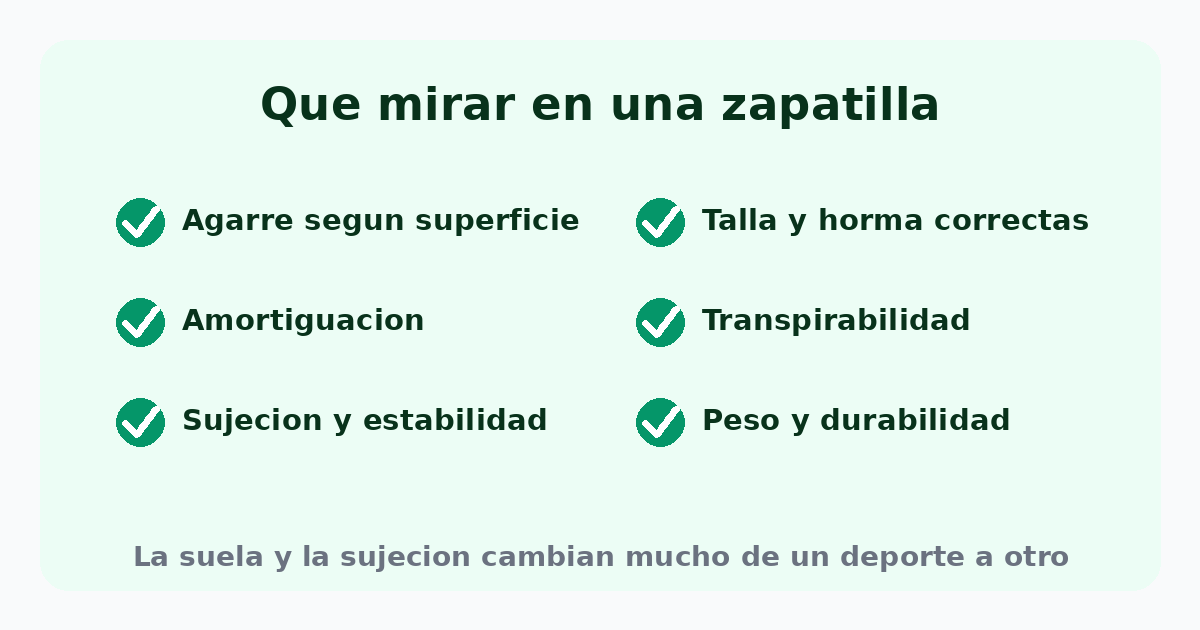 Qué mirar en una zapatilla deportiva: agarre, amortiguación, sujeción, talla y horma, transpirabilidad, peso y durabilidad