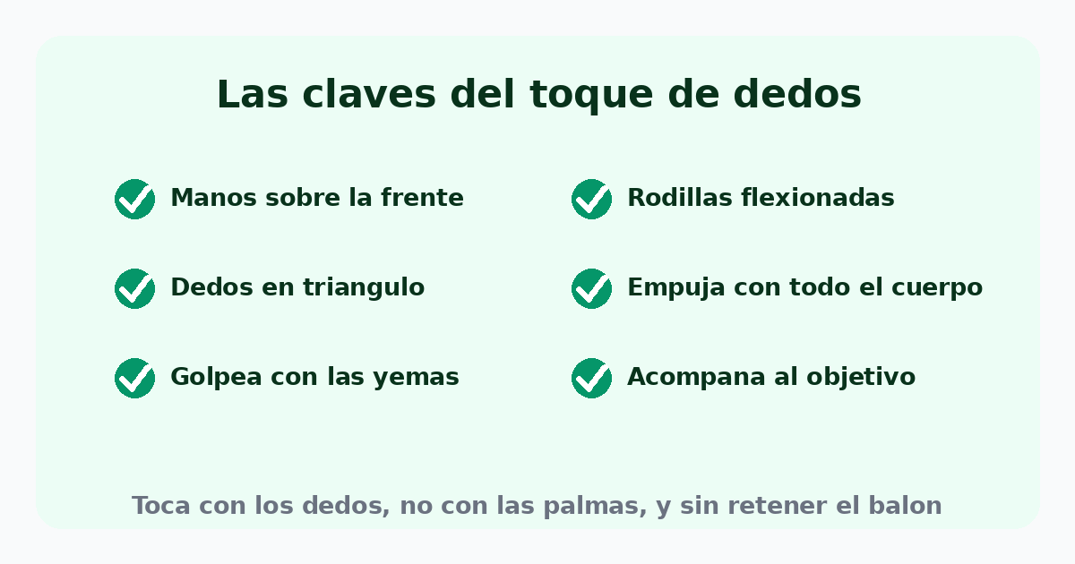 Las claves del toque de dedos en voleibol: manos sobre la frente, dedos en triángulo, golpear con las yemas, rodillas flexionadas, empujar con el cuerpo y acompañar al objetivo