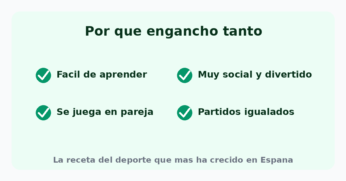 Claves del éxito del pádel: fácil de aprender, se juega en pareja, muy social y divertido, y partidos igualados