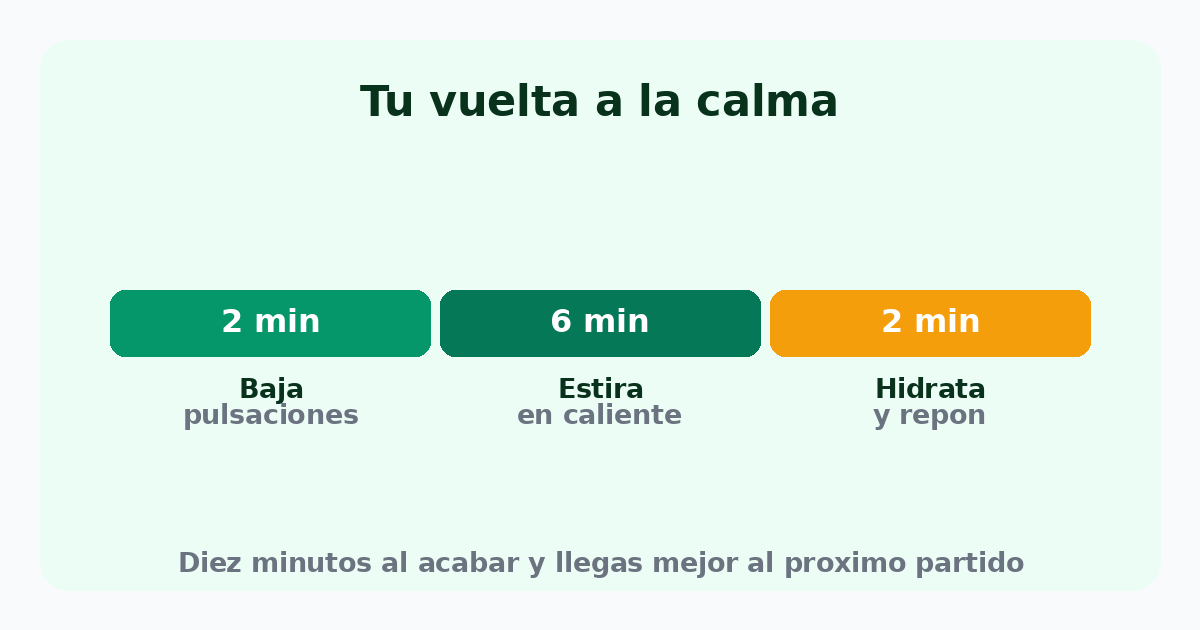 La vuelta a la calma en 10 minutos: 2 minutos bajando pulsaciones, 6 estirando en caliente y 2 hidratándote y reponiendo