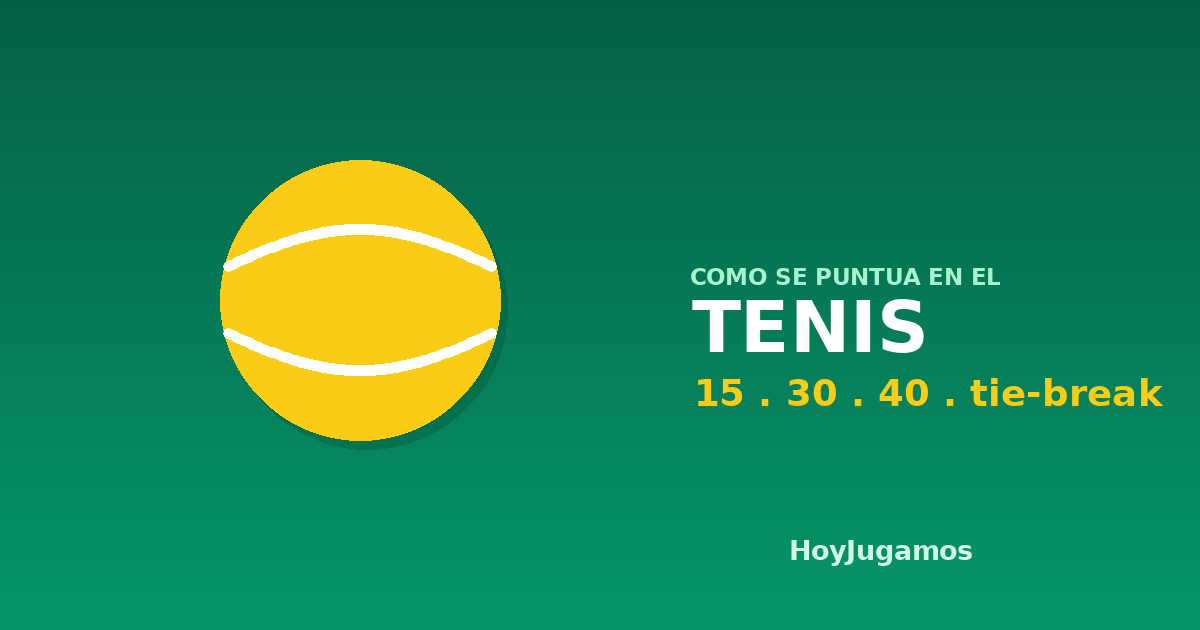 Ilustración de una pelota de tenis con el rótulo Cómo se puntúa en el tenis, 15 30 40 y tie-break, de HoyJugamos