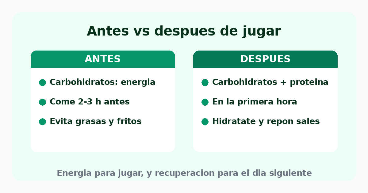 Qué comer antes de jugar (carbohidratos para energía) y después (carbohidratos más proteína para recuperar)