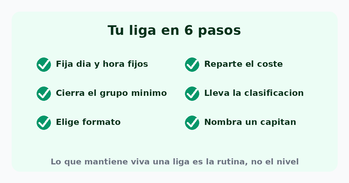 Los seis pasos para montar una liga entre amigos: día y hora fijos, grupo mínimo, formato, coste, clasificación y capitán