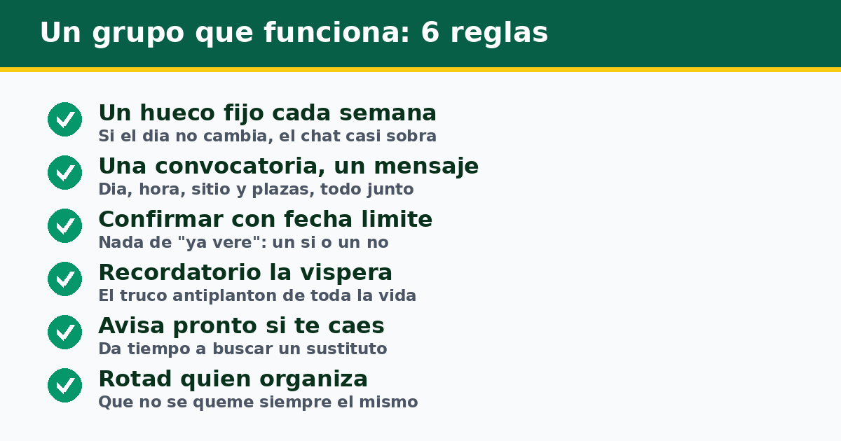 Seis reglas para un grupo de deporte que funciona: un hueco fijo cada semana, una convocatoria en un mensaje, confirmar con fecha límite, recordatorio la víspera, avisar pronto si te caes y rotar quién organiza